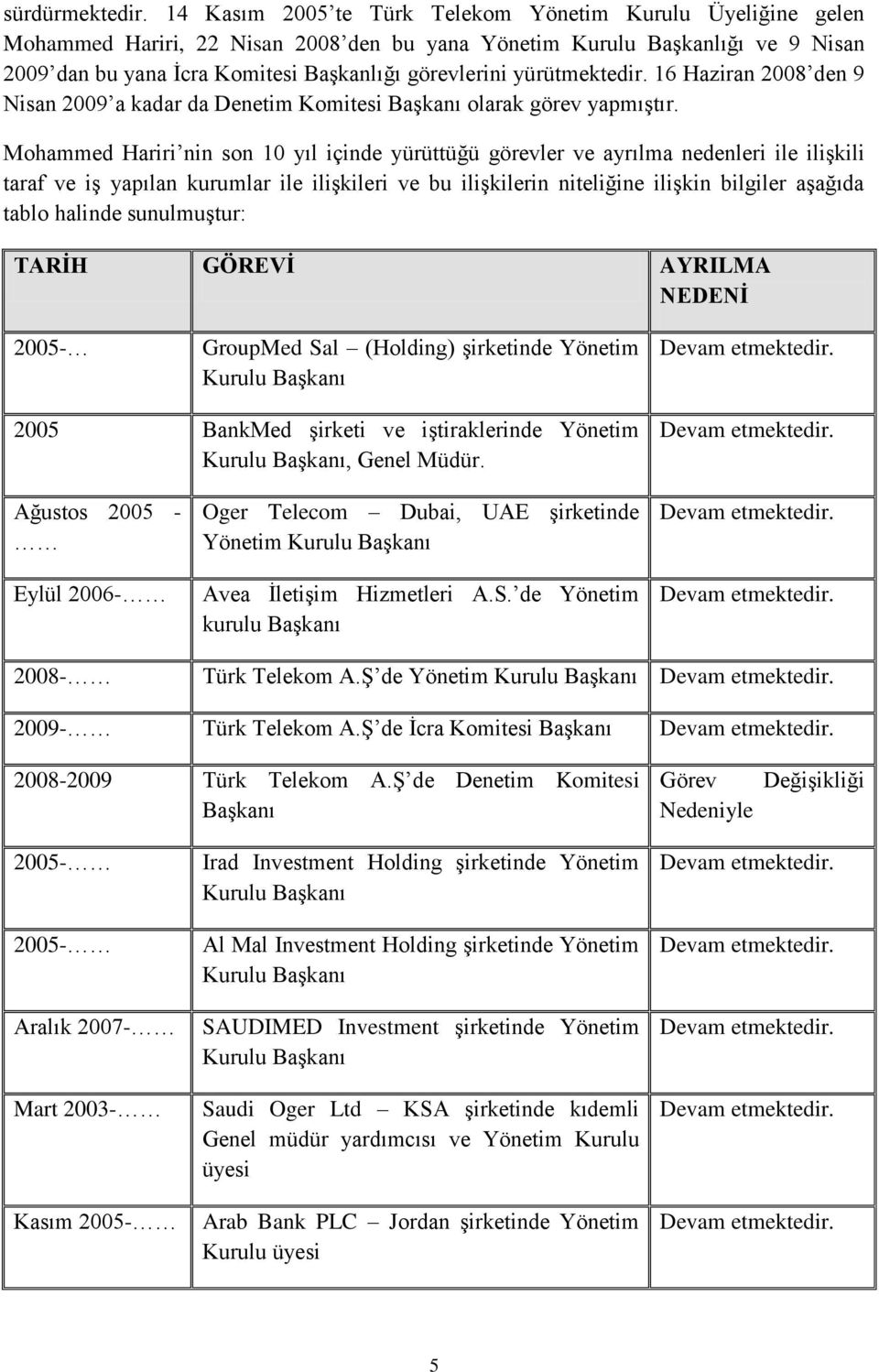 yürütmektedir. 16 Haziran 2008 den 9 Nisan 2009 a kadar da Denetim Komitesi Başkanı olarak görev yapmıştır.