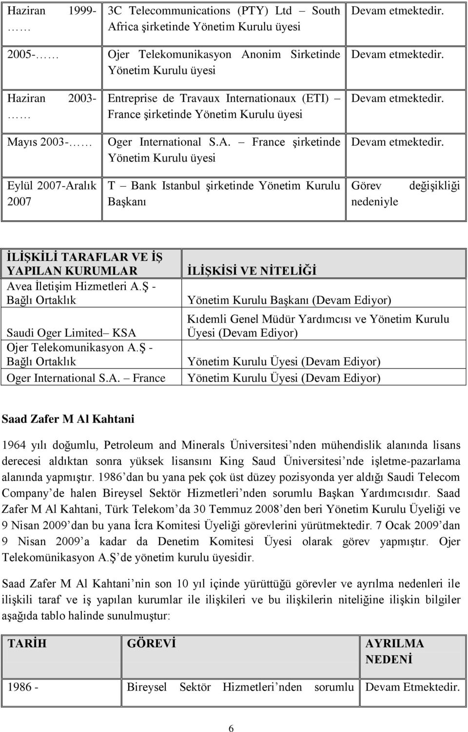 France şirketinde Yönetim Kurulu üyesi Eylül 2007-Aralık 2007 T Bank Istanbul şirketinde Yönetim Kurulu Başkanı Görev nedeniyle değişikliği ĠLĠġKĠLĠ TARAFLAR VE Ġġ YAPILAN KURUMLAR Avea İletişim