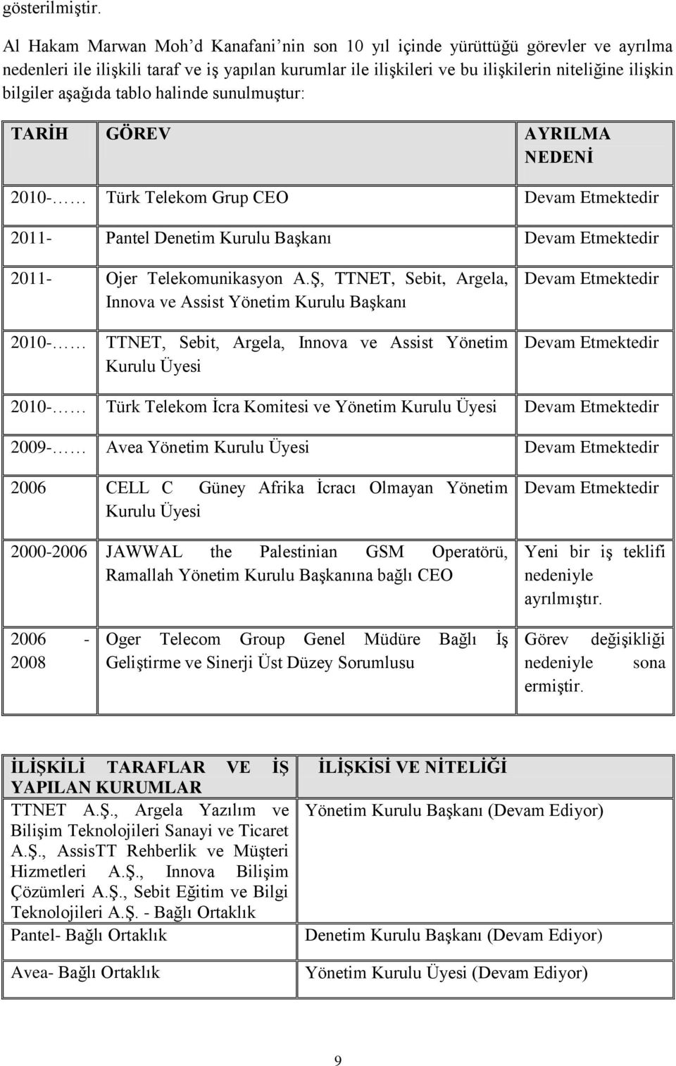 aşağıda tablo halinde sunulmuştur: TARĠH GÖREV AYRILMA NEDENĠ 2010- Türk Telekom Grup CEO Devam Etmektedir 2011- Pantel Denetim Kurulu Başkanı Devam Etmektedir 2011- Ojer Telekomunikasyon A.