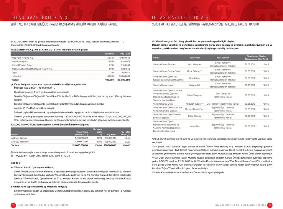 000 Toplam 100.00% 120.000.000 ç) Varsa imtiyazlı paylara ve payların oy haklarına ilişkin açıklamalar: İmtiyazlı Pay Miktarı : 12.000.000 TL Şirketimiz hisseleri A ve B grubu olarak ikiye ayrılmıştır.