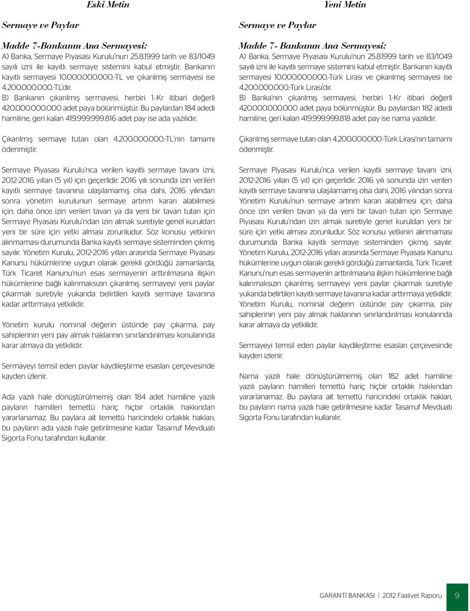 Bu paylardan 184 adedi hamiline, geri kalan 419.999.999.816 adet pay ise ada yazılıdır. Çıkarılmış sermaye tutarı olan 4.200.000.000.-TL nin tamamı ödenmiştir.