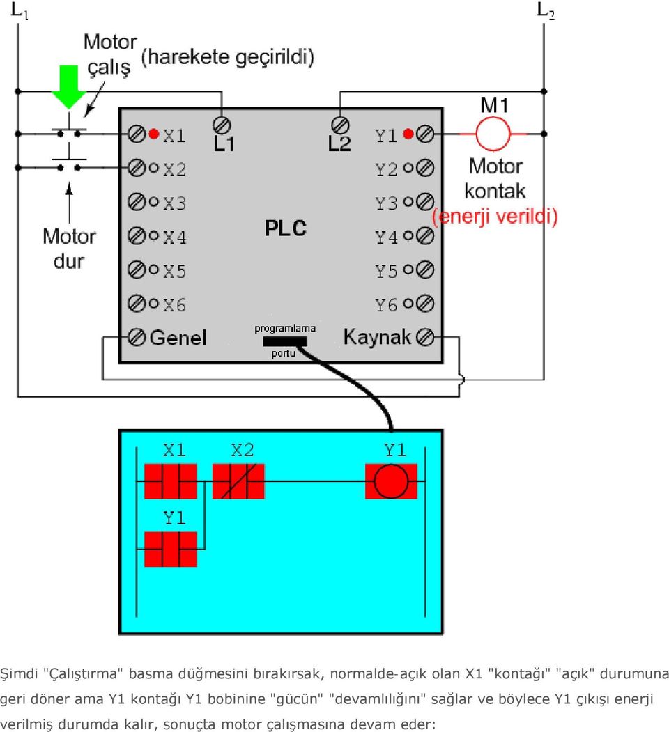 bobinine "gücün" "devamlılığını" sağlar ve böylece Y1 çıkışı