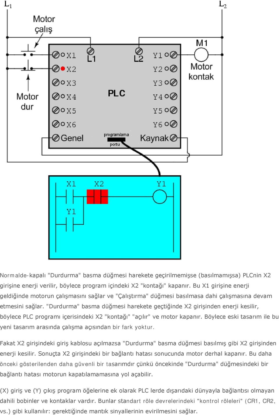 "Durdurma" basma düğmesi harekete geçtiğinde X2 girişinden enerji kesilir, böylece PLC programı içerisindeki X2 "kontağı" "açılır" ve motor kapanır.
