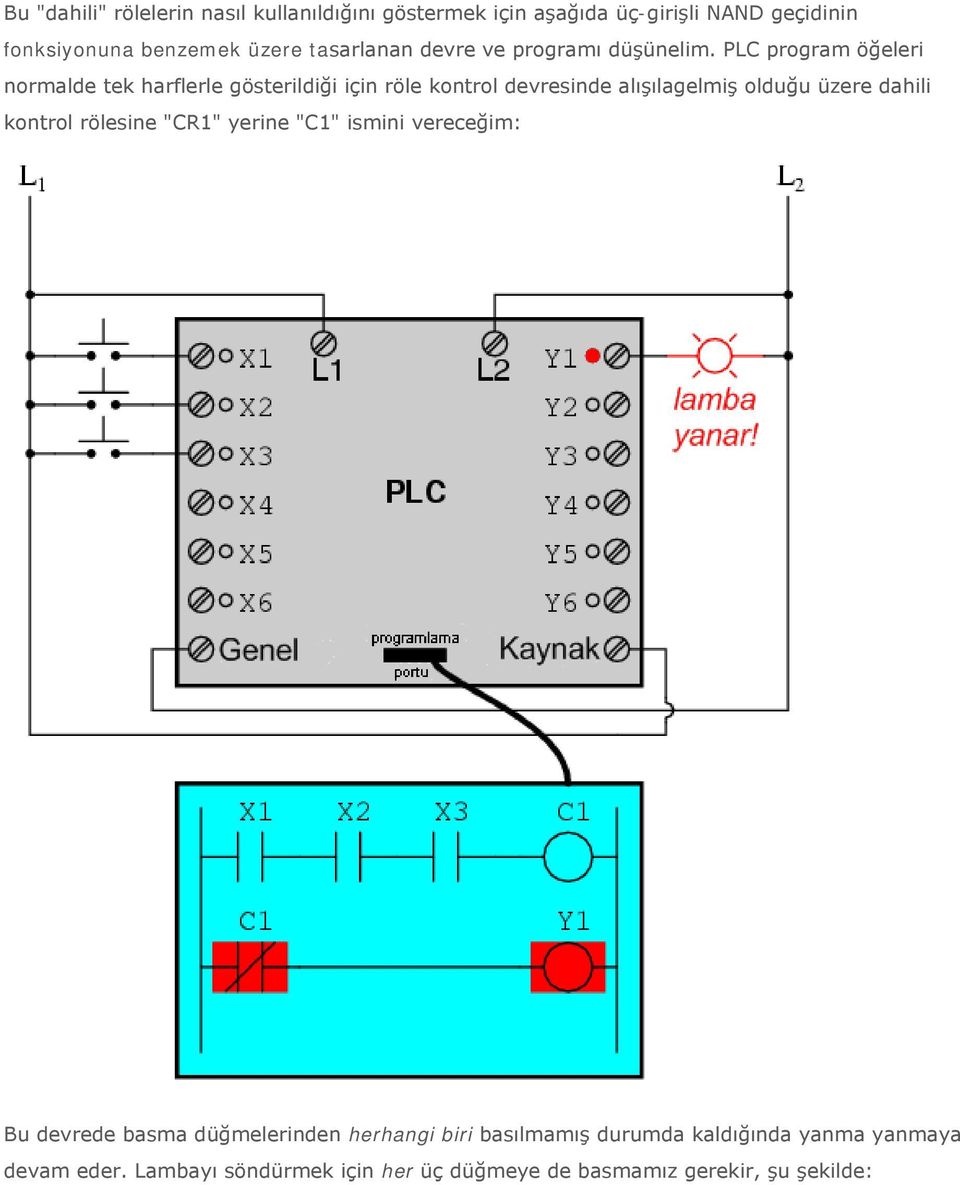 PLC program öğeleri normalde tek harflerle gösterildiği için röle kontrol devresinde alışılagelmiş olduğu üzere dahili