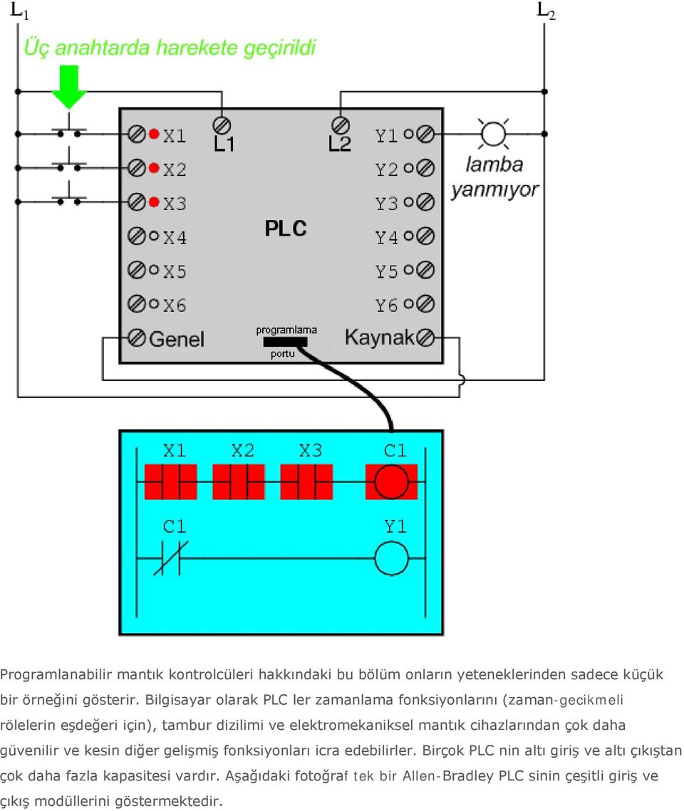 elektromekaniksel mantık cihazlarından çok daha güvenilir ve kesin diğer gelişmiş fonksiyonları icra edebilirler.