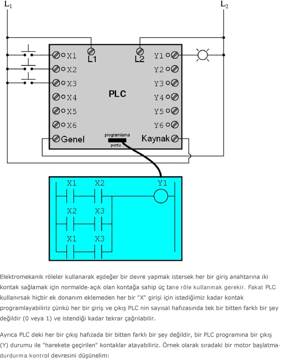 Fakat PLC kullanırsak hiçbir ek donanım eklemeden her bir "X" girişi için istediğimiz kadar kontak programlayabiliriz çünkü her bir giriş ve çıkış PLC nin sayısal