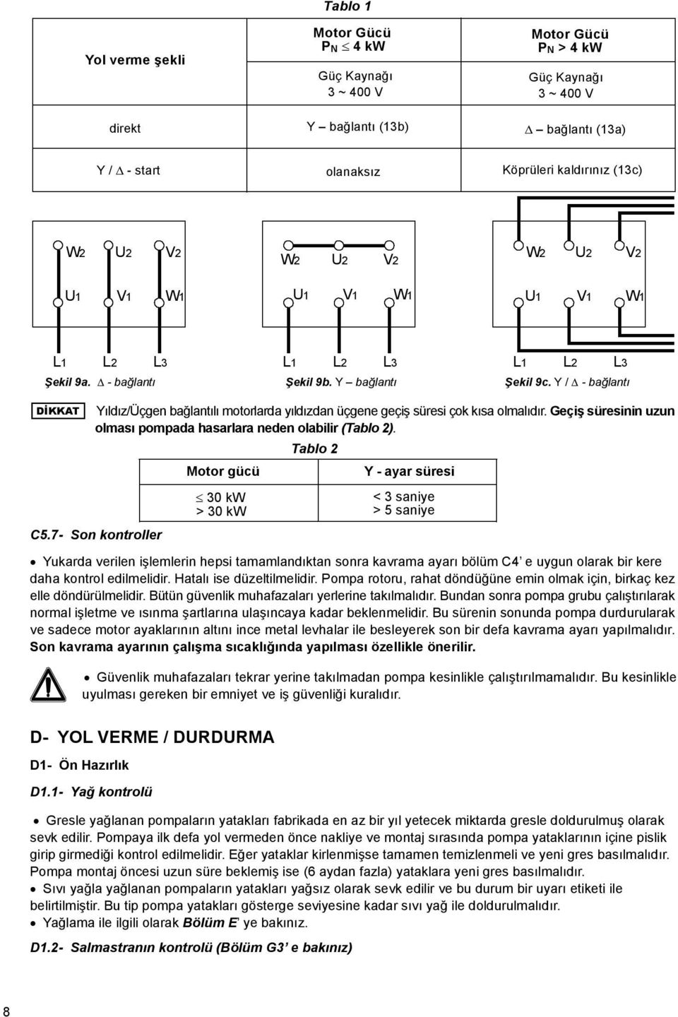 Y / - bağlantı DİKKAT Yıldız/Üçgen bağlantılı motorlarda yıldızdan üçgene geçiş süresi çok kısa olmalıdır. Geçiş süresinin uzun olması pompada hasarlara neden olabilir (Tablo ). C5.