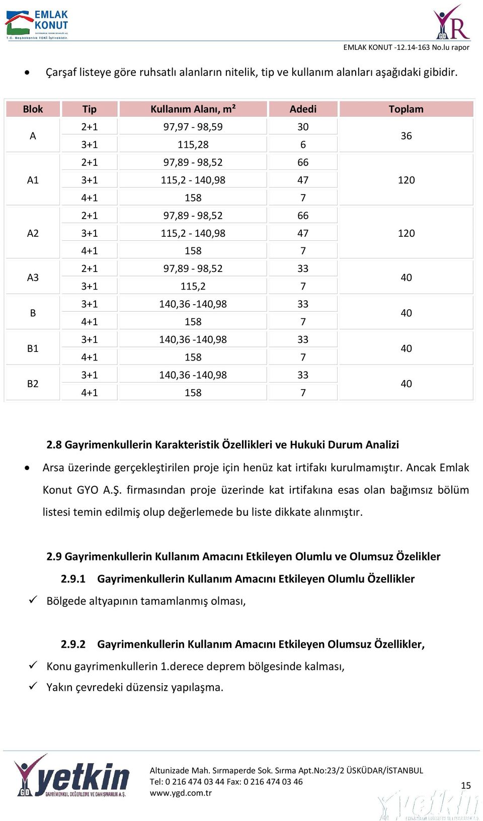 97,89-98,52 33 3+1 115,2 7 40 B 3+1 140,36-140,98 33 4+1 158 7 40 B1 3+1 140,36-140,98 33 4+1 158 7 40 B2 3+1 140,36-140,98 33 4+1 158 7 40 2.