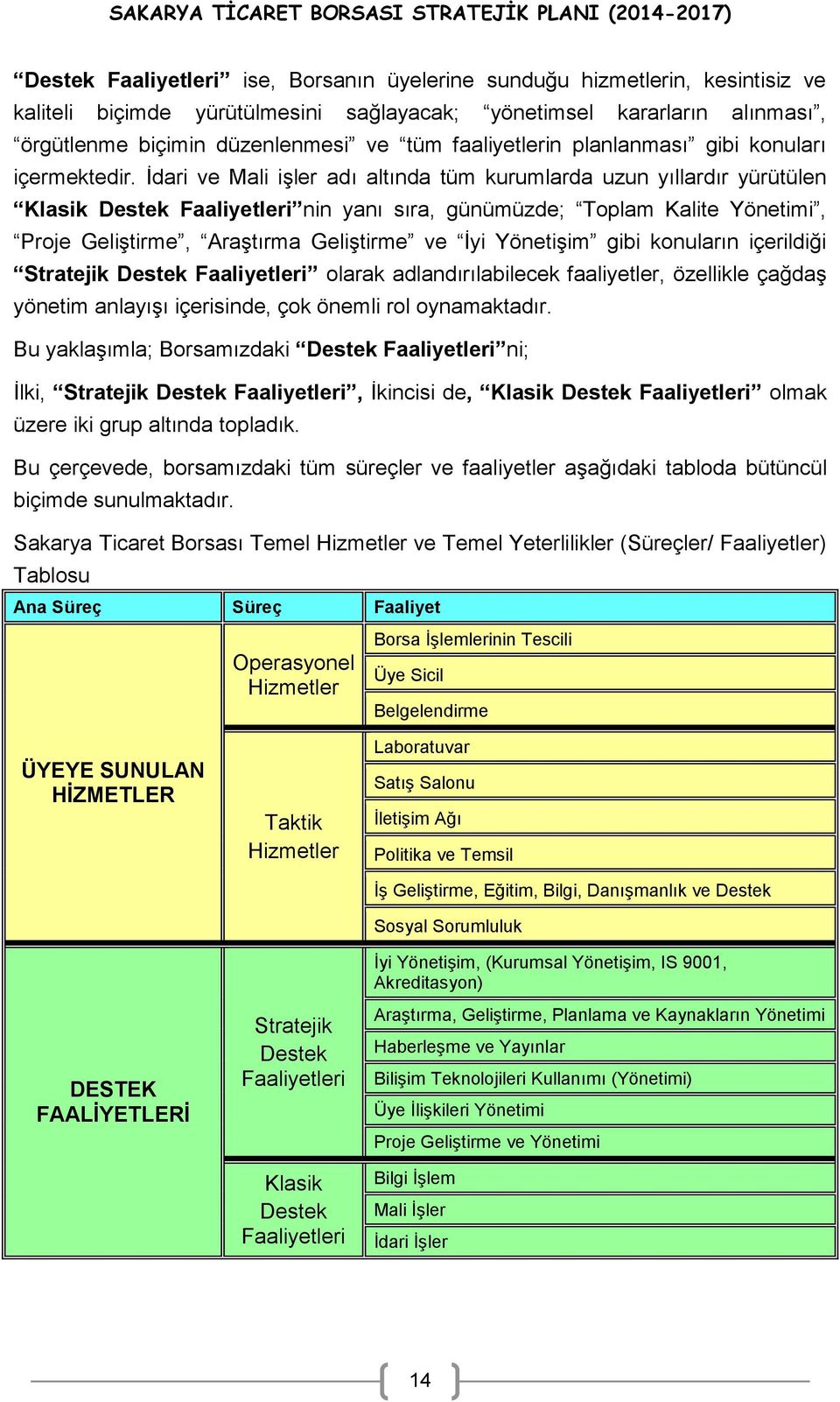 İdari ve Mali işler adı altında tüm kurumlarda uzun yıllardır yürütülen Klasik Destek Faaliyetleri nin yanı sıra, günümüzde; Toplam Kalite Yönetimi, Proje Geliştirme, Araştırma Geliştirme ve İyi