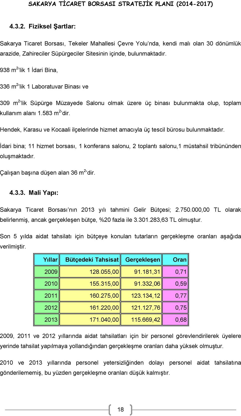 Hendek, Karasu ve Kocaali ilçelerinde hizmet amacıyla üç tescil bürosu bulunmaktadır. İdari bina; 11 hizmet borsası, 1 konferans salonu, 2 toplantı salonu,1 müstahsil tribününden oluşmaktadır.