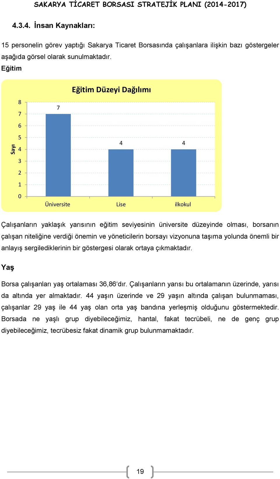 önemin ve yöneticilerin borsayı vizyonuna taşıma yolunda önemli bir anlayış sergilediklerinin bir göstergesi olarak ortaya çıkmaktadır. Yaş Borsa çalışanları yaş ortalaması 36,86 dır.