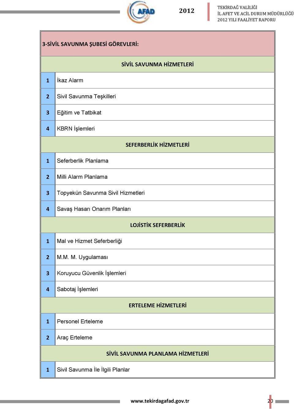 Onarım Planları LOJİSTİK SEFERBERLİK 1 Ma