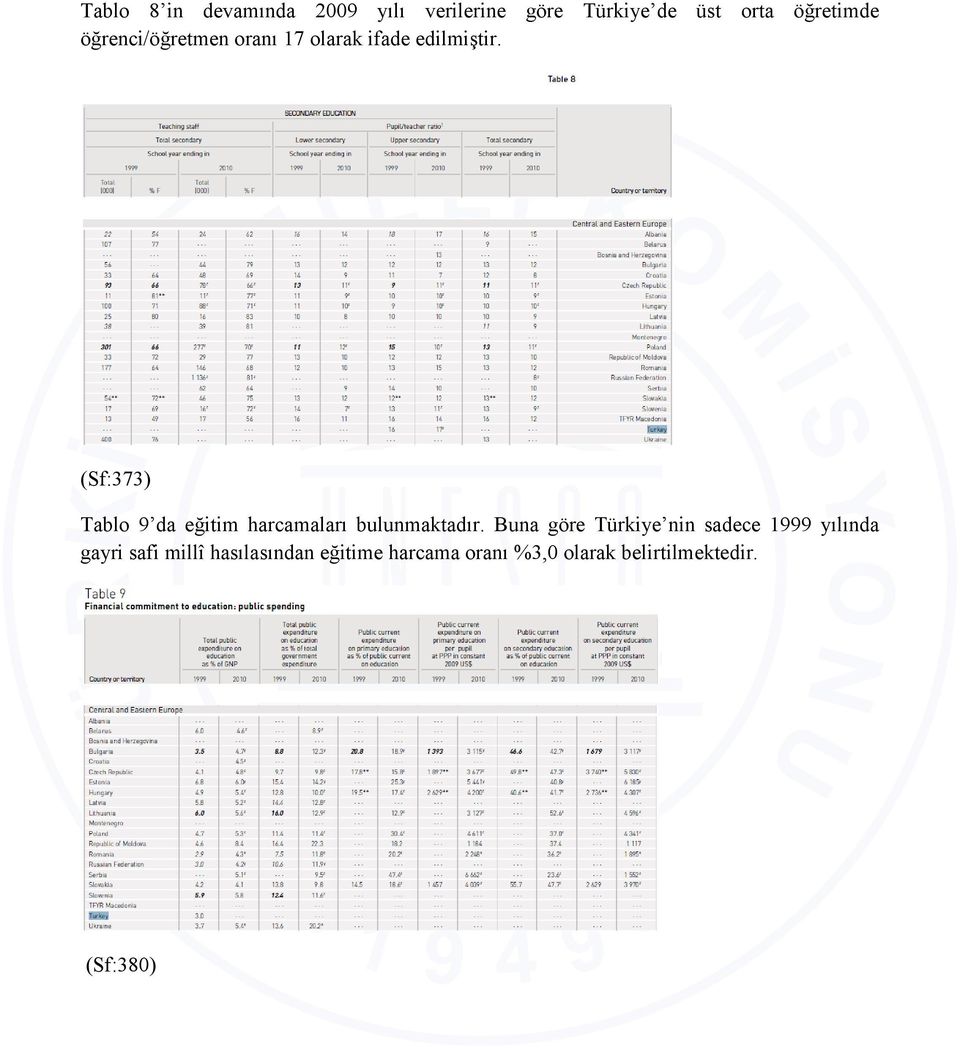 (Sf:373) Tablo 9 da eğitim harcamaları bulunmaktadır.