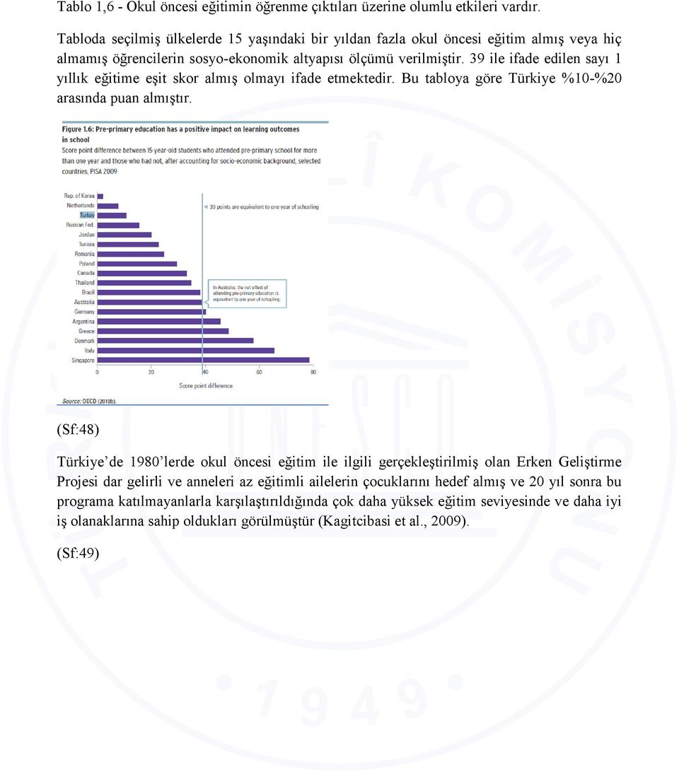 39 ile ifade edilen sayı 1 yıllık eğitime eşit skor almış olmayı ifade etmektedir. Bu tabloya göre Türkiye %10-%20 arasında puan almıştır.