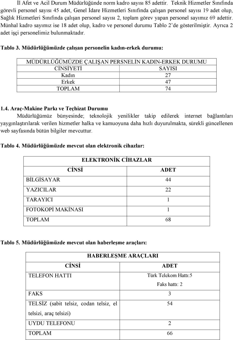 yapan personel sayımız 69 adettir. Münhal kadro sayımız ise 18 adet olup, kadro ve personel durumu Tablo 2 de gösterilmiştir. Ayrıca 2 adet işçi personelimiz bulunmaktadır. Tablo 3.