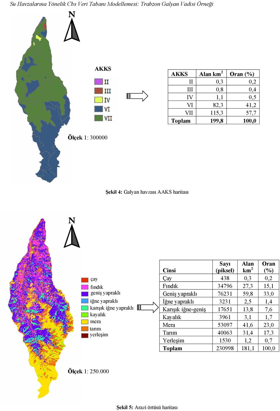 yerleşim Cinsi Sayı (piksel) Alan km 2 Oran (%) Çay 438 0,3 0,2 Fındık 34796 27,3 15,1 Geniş yapraklı 76231 59,8 33,0 İğne yapraklı 3231 2,5 1,4 Karışık iğne-geniş