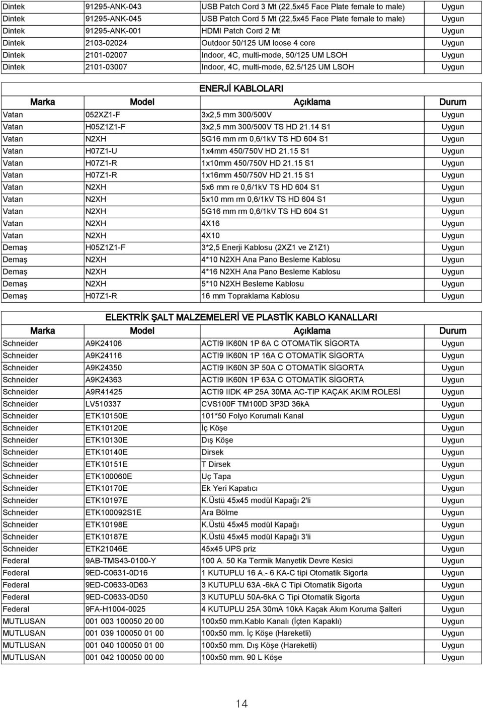 5/125 UM LSOH Uygun ENERJİ KABLOLARI Vatan 052XZ1-F 3x2,5 mm 300/500V Uygun Vatan H05Z1Z1-F 3x2,5 mm 300/500V TS HD 21.