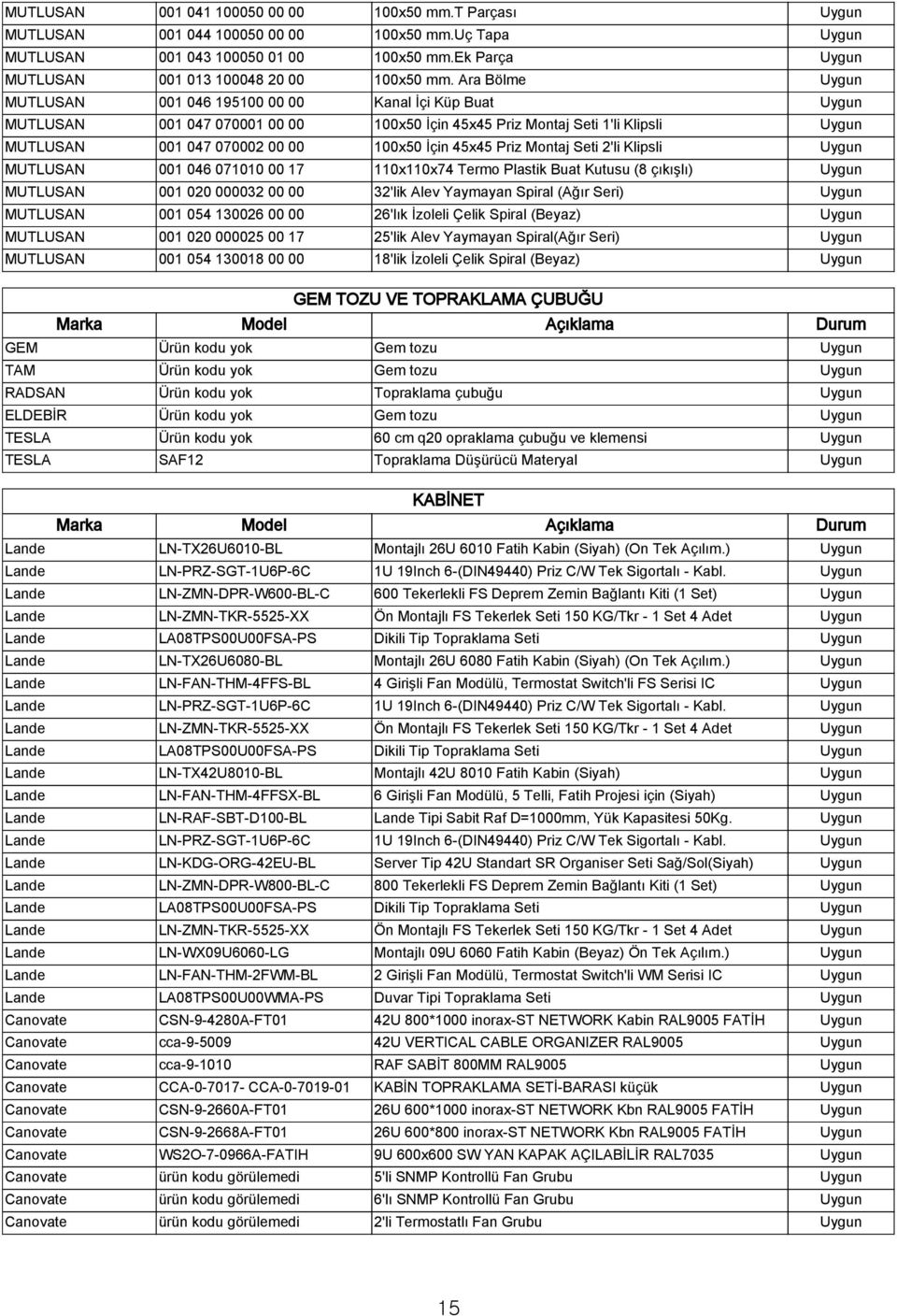 Ara Bölme Uygun MUTLUSAN 001 046 195100 00 00 Kanal İçi Küp Buat Uygun MUTLUSAN 001 047 070001 00 00 100x50 İçin 45x45 Priz Montaj Seti 1'li Klipsli Uygun MUTLUSAN 001 047 070002 00 00 100x50 İçin