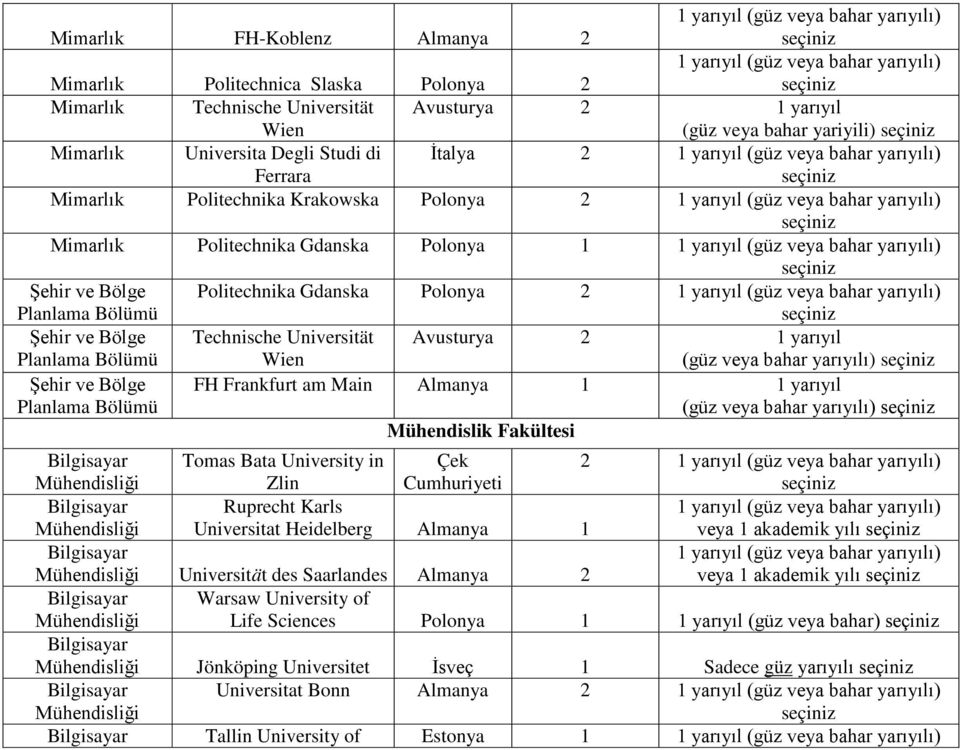 yarıyıl (güz veya bahar yarıyılı) Planlama Bölümü FH Frankfurt am Main Almanya 1 1 yarıyıl (güz veya bahar yarıyılı) Mühendislik Fakültesi Tomas Bata University in Zlin Çek Cumhuriyeti 2 Ruprecht