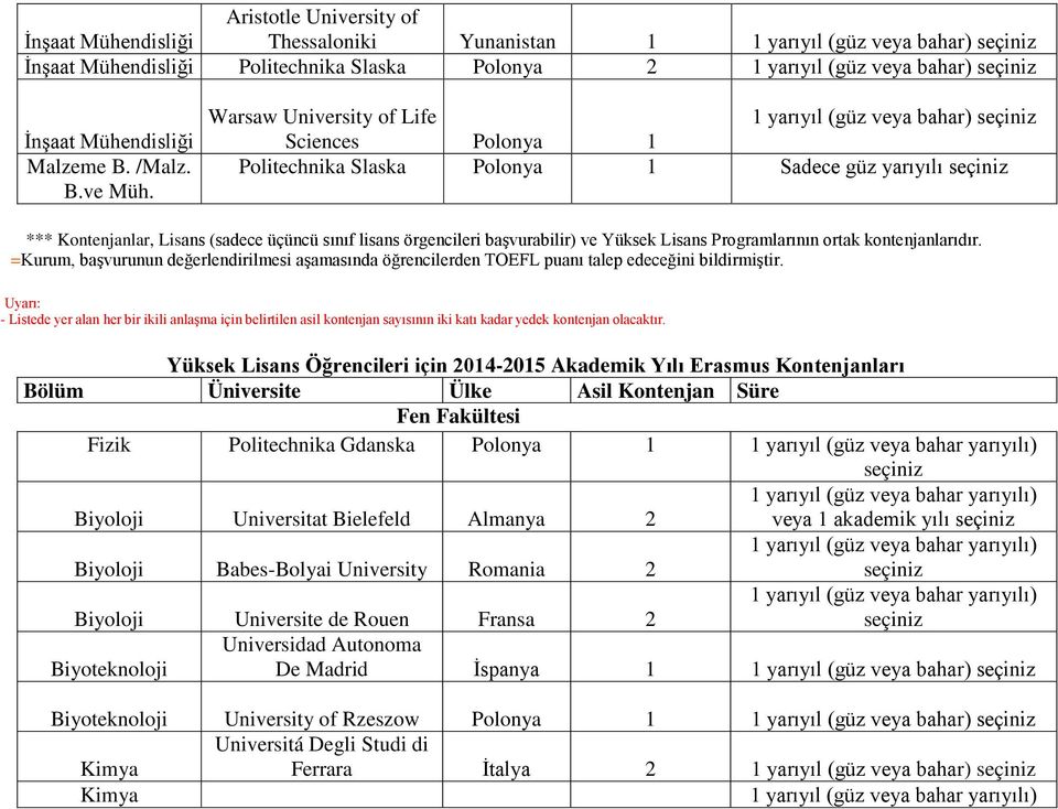 başvurabilir) ve Yüksek Lisans Programlarının ortak kontenjanlarıdır. =Kurum, başvurunun değerlendirilmesi aşamasında öğrencilerden TOEFL puanı talep edeceğini bildirmiştir.