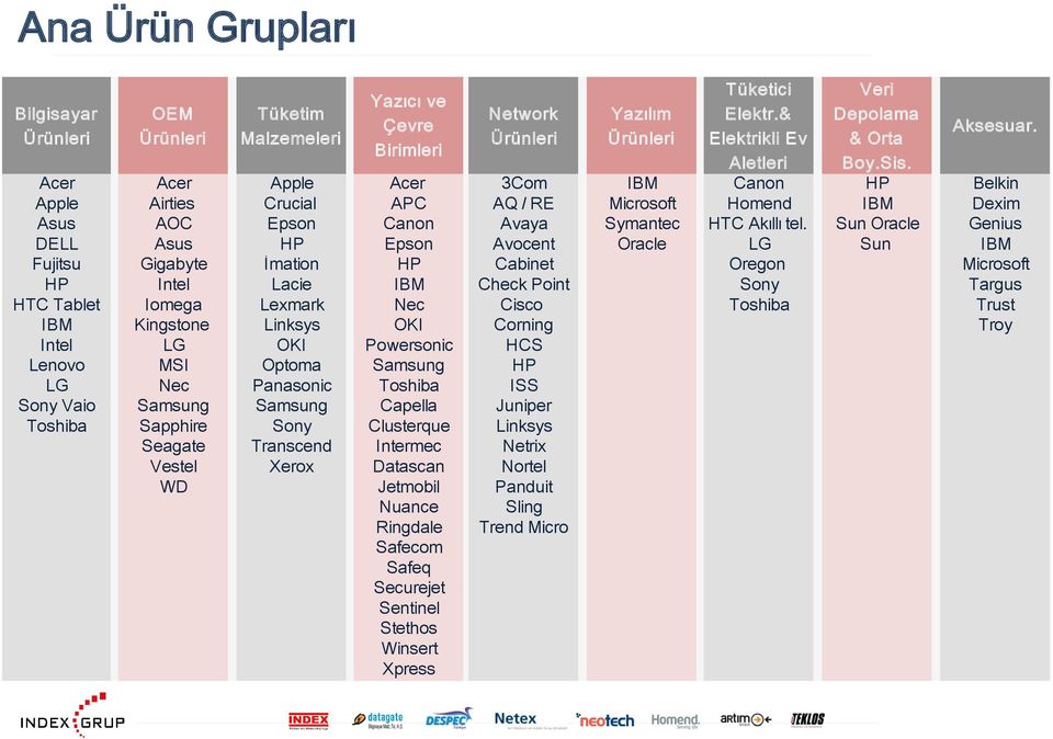 Sun Oracle Genius DELL Asus HP Epson Avocent Oracle LG Sun IBM Fujitsu Gigabyte İmation HP Cabinet Oregon Microsoft HP Intel Lacie IBM Check Point Sony Targus HTC Tablet Iomega Lexmark Nec Cisco