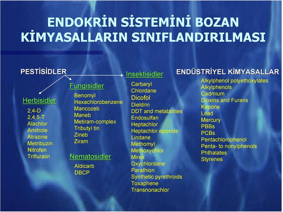 and metabolites Endosulfan Heptachlor Heptachlor epoxide Lindane Methomyl Methoxychlor Mirex Oxychlordane Parathion Synthetic pyrethroids Toxaphene Transnonachlor ENDÜSTR