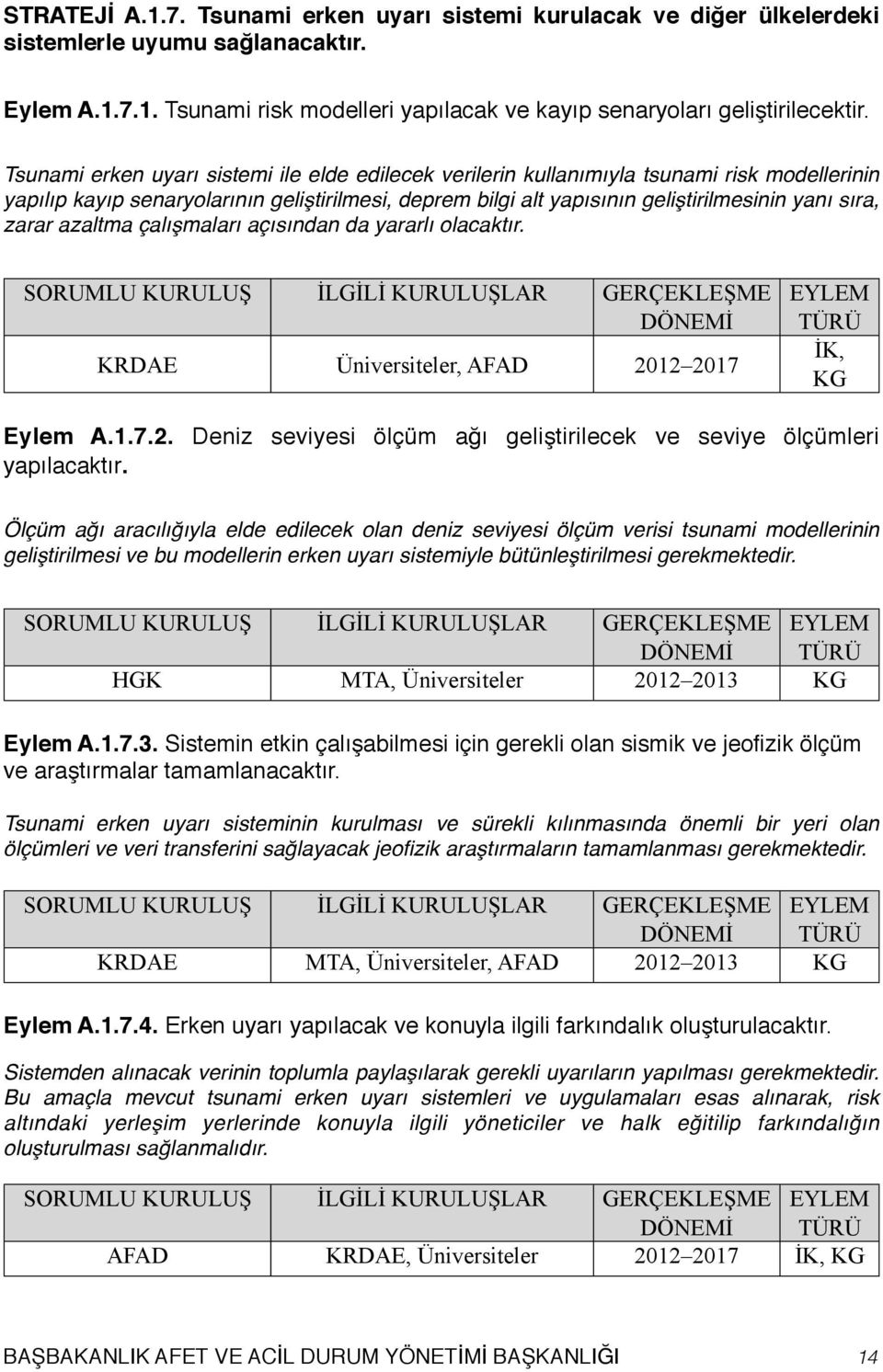 zarar azaltma çalışmaları açısından da yararlı olacaktır. KRDAE Üniversiteler, 2012 2017 Eylem A.1.7.2. Deniz seviyesi ölçüm ağı geliştirilecek ve seviye ölçümleri yapılacaktır.