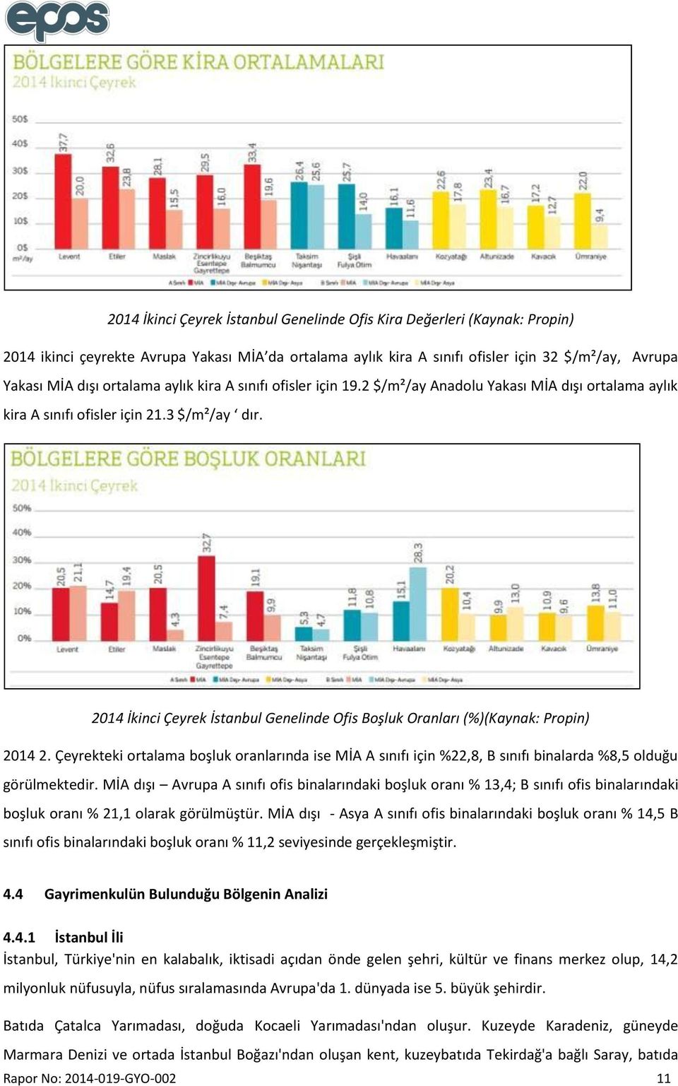 2014 İkinci Çeyrek İstanbul Genelinde Ofis Boşluk Oranları (%)(Kaynak: Propin) 2014 2. Çeyrekteki ortalama boşluk oranlarında ise MİA A sınıfı için %22,8, B sınıfı binalarda %8,5 olduğu görülmektedir.