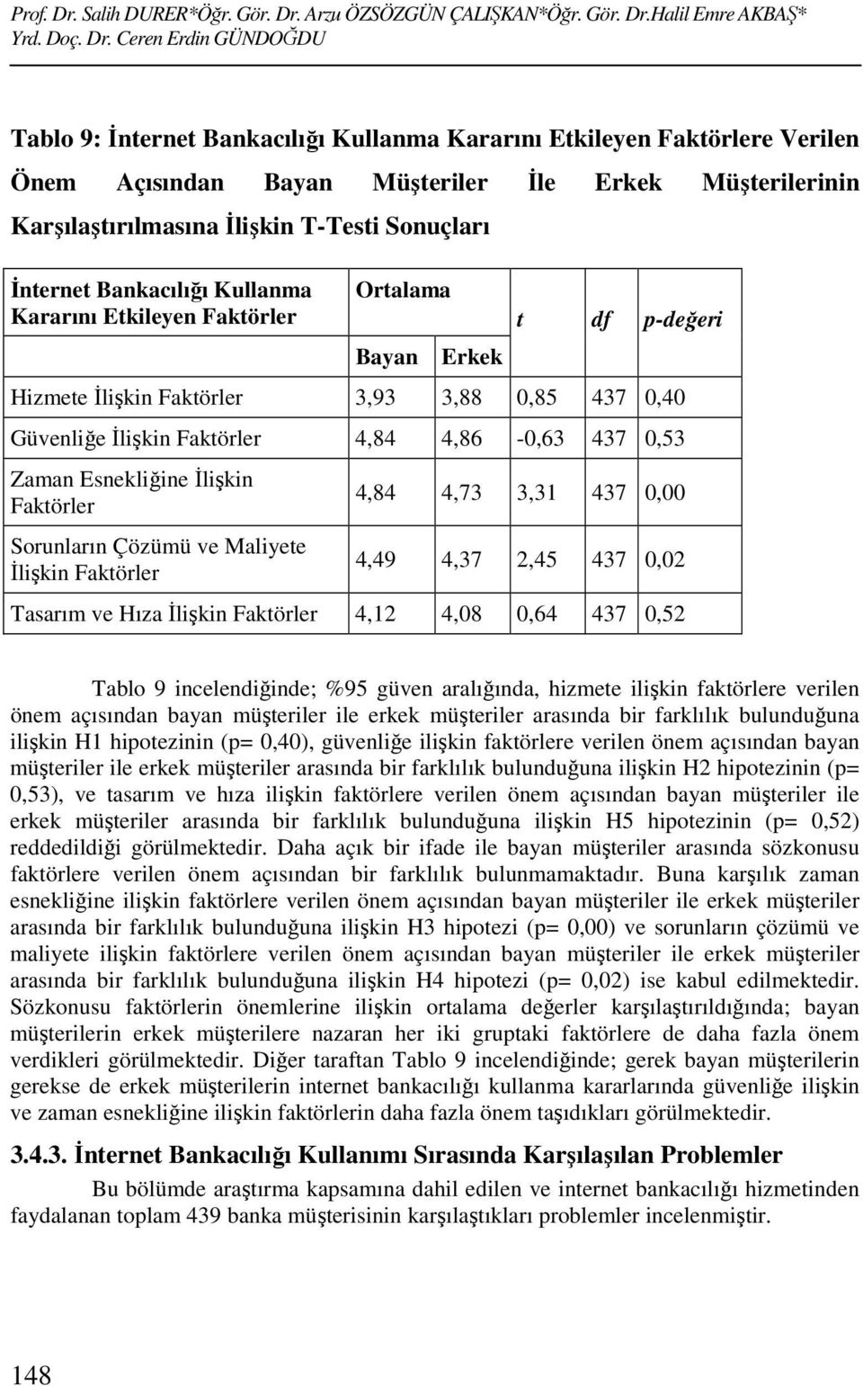 Arzu ÖZSÖZGÜN ÇALIŞKAN*Öğr. Gör. Dr.