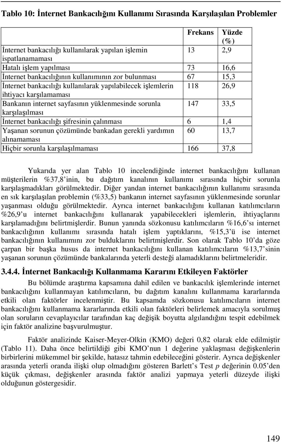 sorunla 147 33,5 karşılaşılması İnternet bankacılığı şifresinin çalınması 6 1,4 Yaşanan sorunun çözümünde bankadan gerekli yardımın 60 13,7 alınamaması Hiçbir sorunla karşılaşılmaması 166 37,8