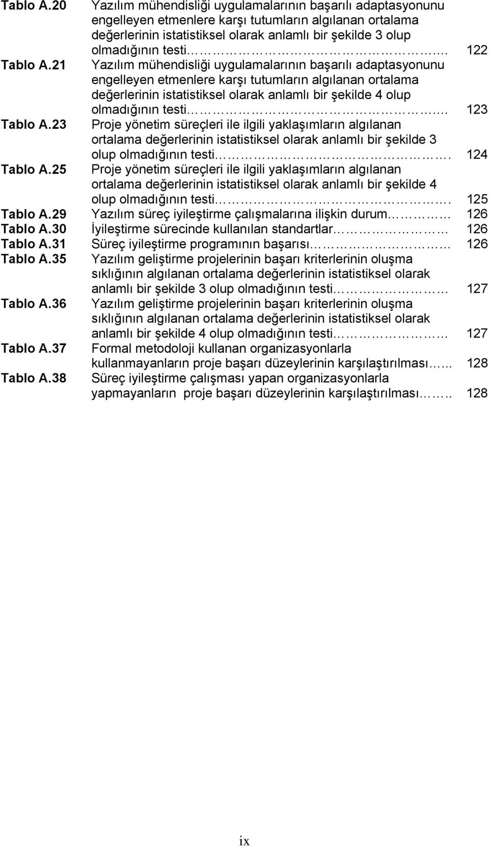 122 Yazılım mühendisliği uygulamalarının başarılı adaptasyonunu engelleyen etmenlere karşı tutumların algılanan ortalama değerlerinin istatistiksel olarak anlamlı bir şekilde 4 olup olmadığının testi.