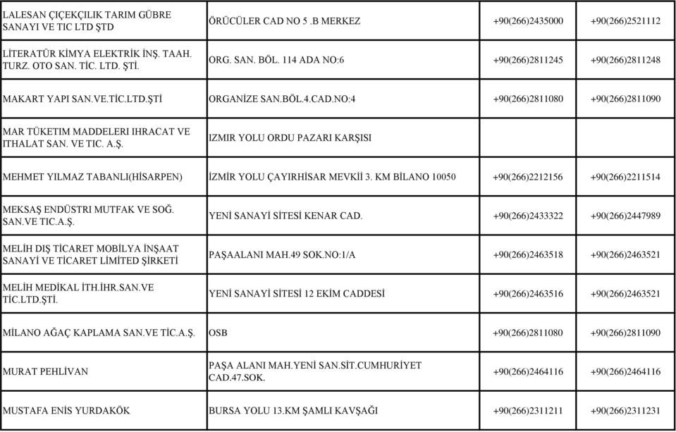 KM BİLANO 10050 +90(266)2212156 +90(266)2211514 MEKSAŞ ENDÜSTRI MUTFAK VE SOĞ. SAN.VE TIC.A.Ş. YENİ SANAYİ SİTESİ KENAR CAD.