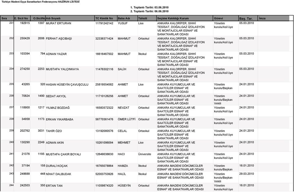 2010 TESİSAT, DOĞALGAZ İZOLASYON VE MONTAJCILAR ESNAF VE 233 1033