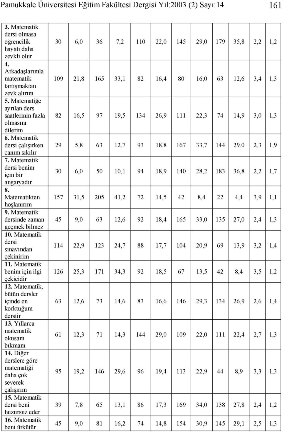 Matematik dersinde zaman geçmek bilmez 10. Matematik dersi sınavından çekinirim 11. Matematik benim için ilgi çekicidir 12. Matematik, bütün dersler içinde en korktuğum derstir 13.