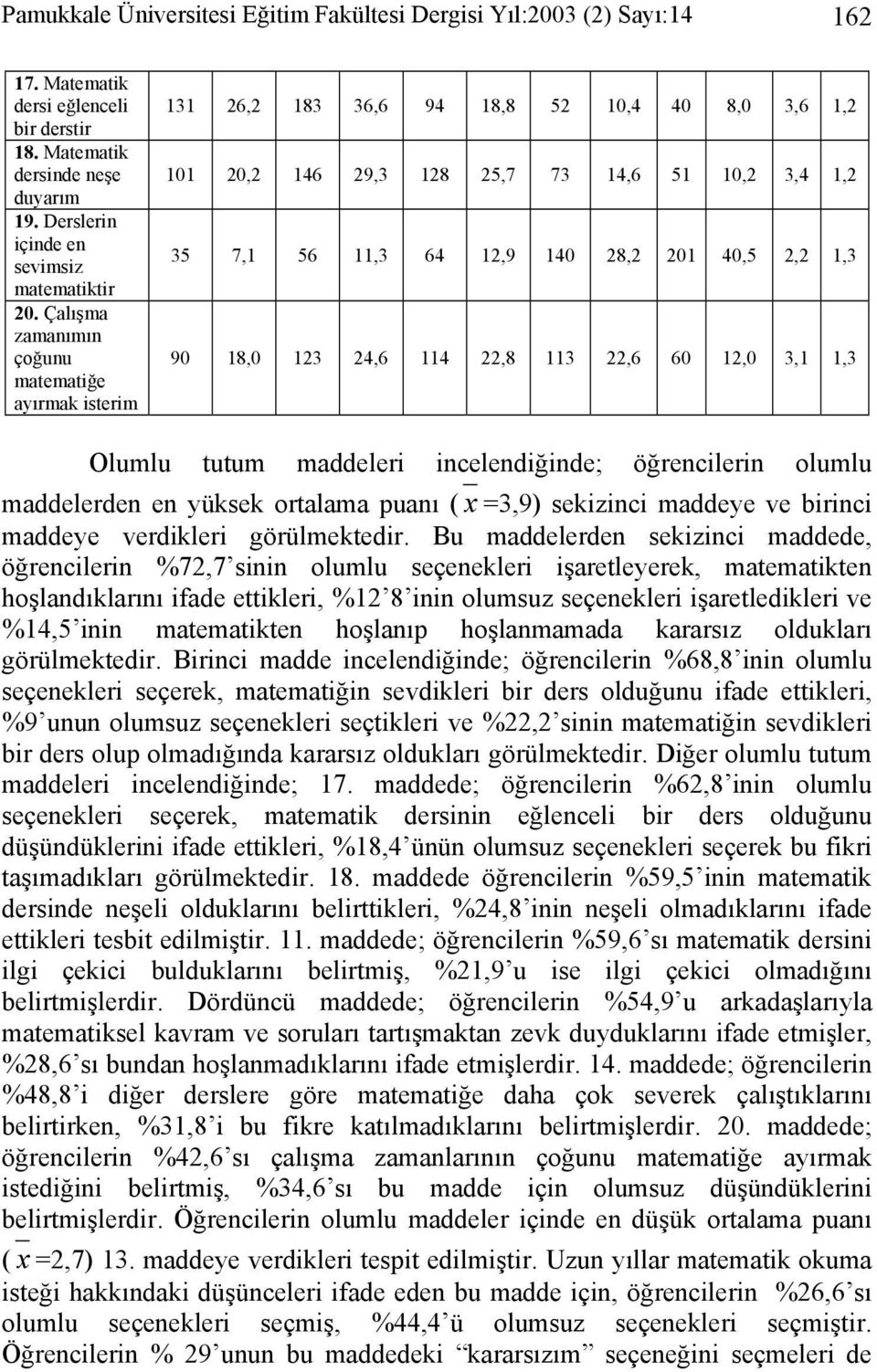 1,3 90 18,0 123 24,6 114 22,8 113 22,6 60 12,0 3,1 1,3 Olumlu tutum maddeleri incelendiğinde; öğrencilerin olumlu maddelerden en yüksek ortalama puanı (x =3,9) sekizinci maddeye ve birinci maddeye