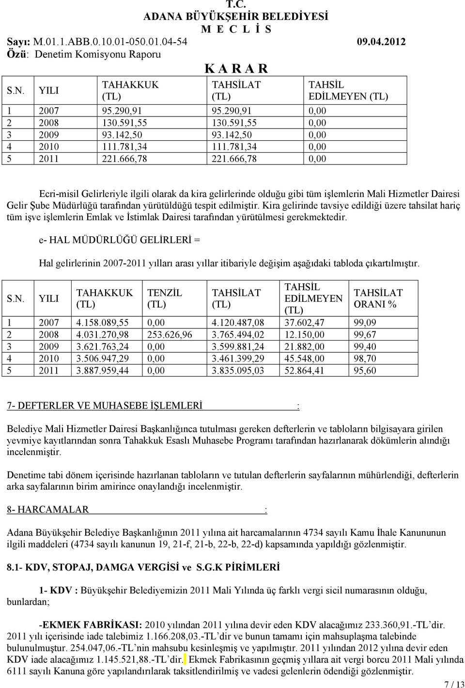 Kira gelirinde tavsiye edildiği üzere tahsilat hariç tüm işve işlemlerin Emlak ve İstimlak Dairesi tarafından yürütülmesi gerekmektedir. S.N.