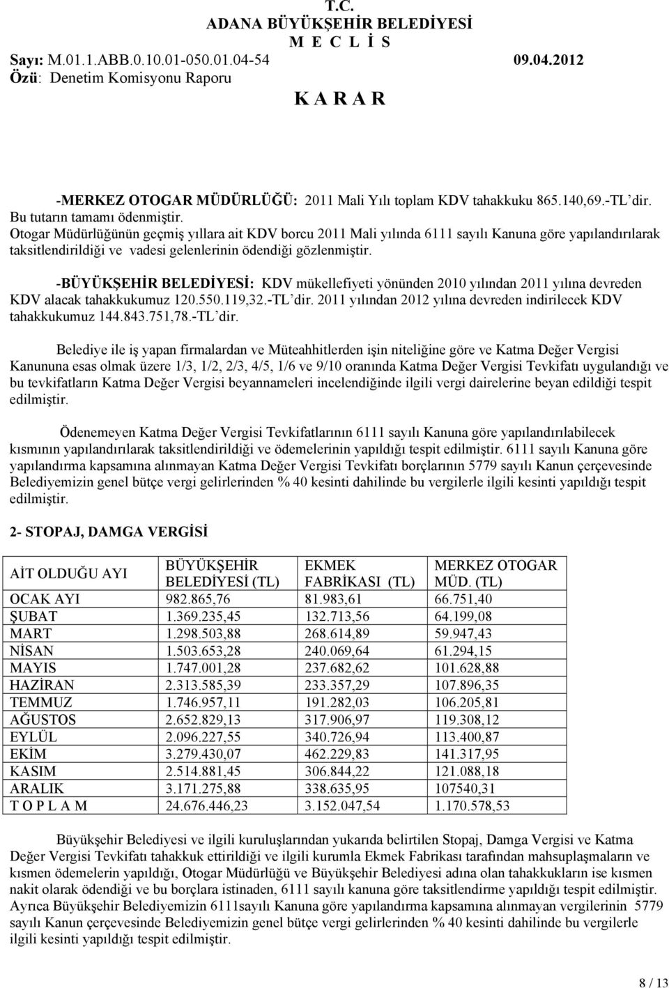 -BÜYÜKŞEHİR BELEDİYESİ: KDV mükellefiyeti yönünden 2010 yılından 2011 yılına devreden KDV alacak tahakkukumuz 120.550.119,32.-TL dir.