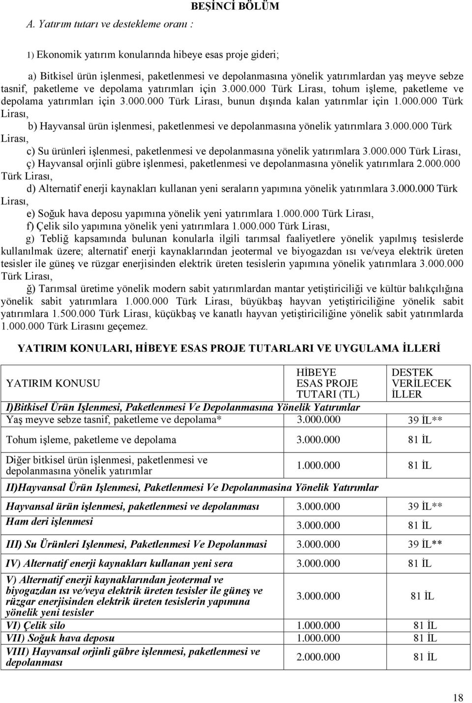 000.000 Türk Lirası, c) Su ürünleri işlenmesi, paketlenmesi ve depolanmasına yönelik yatırımlara 3.000.000 Türk Lirası, ç) Hayvansal orjinli gübre işlenmesi, paketlenmesi ve depolanmasına yönelik yatırımlara 2.