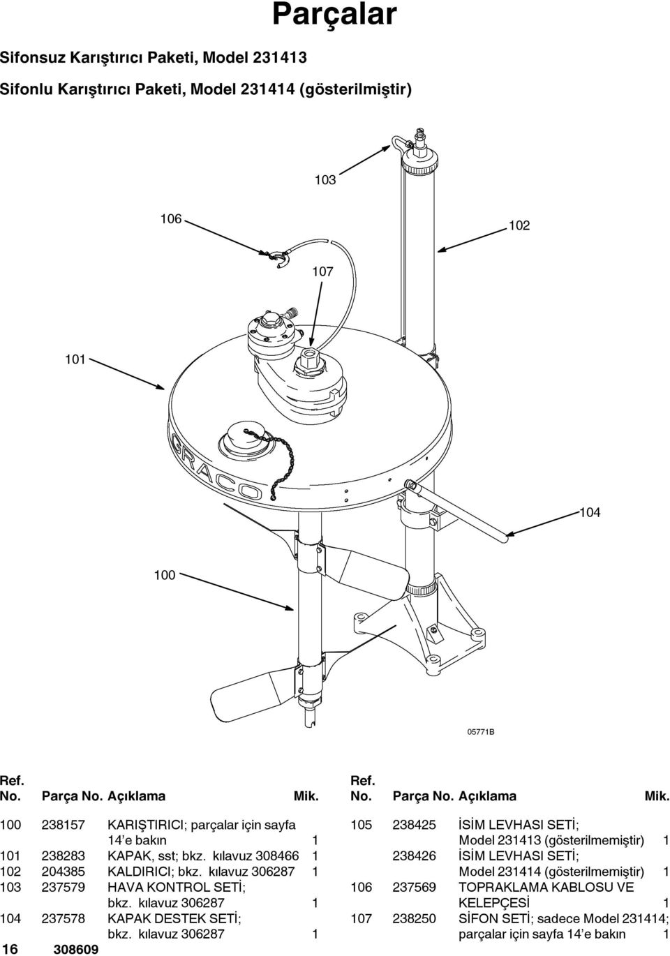 kılavuz 306287 1 104 237578 KAPAK ESTEK SETİ; bkz. kılavuz 306287 1 16 308609 Ref. No. Parça No. Açıklama Mik.