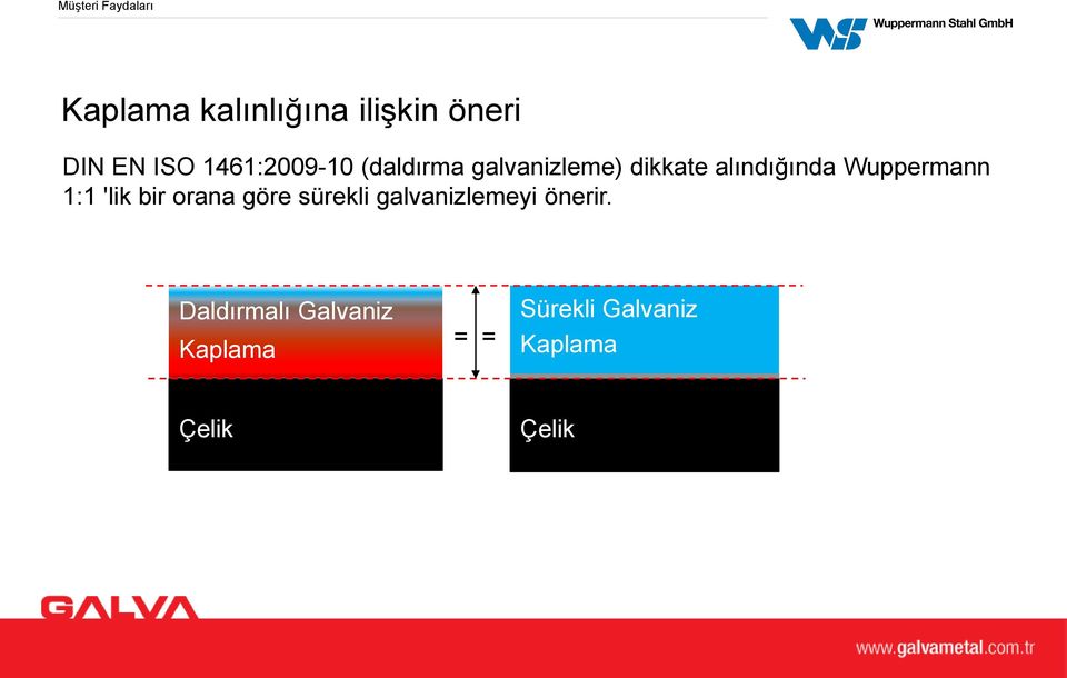 sürekli galvanizlemeyi önerir.