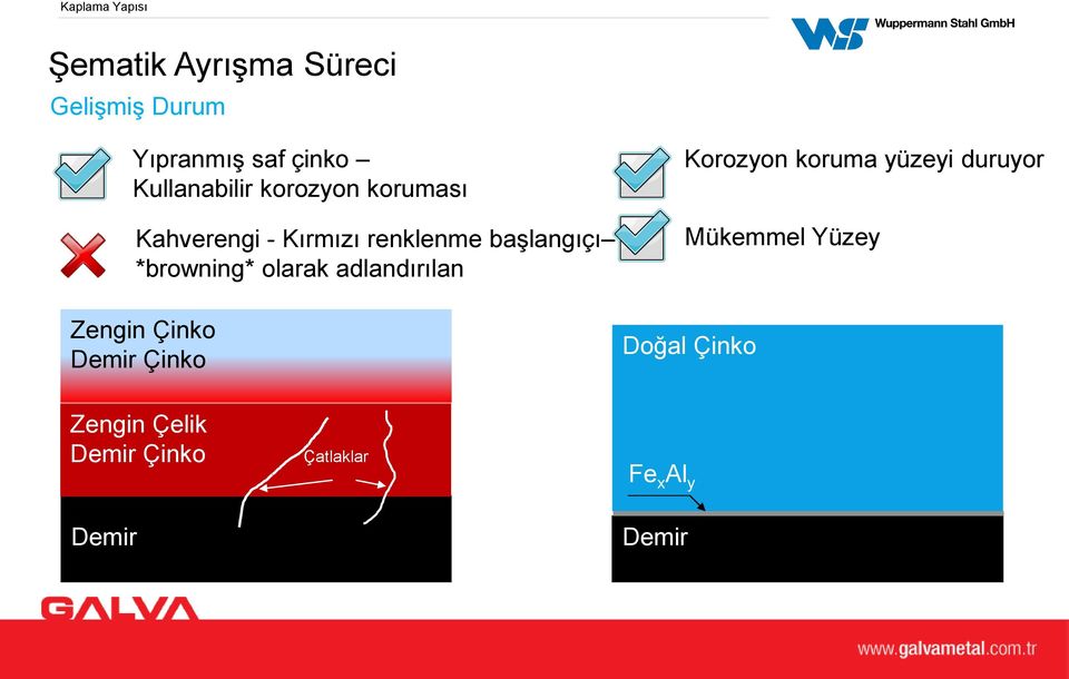 Zengin Çinko Demir Çinko Korozyon koruma yüzeyi duruyor Mükemmel Yüzey Doğal Çinko Zengin