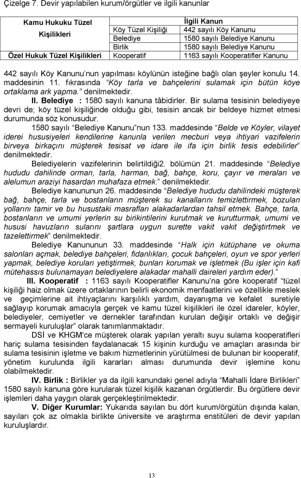 Belediye Kanunu Özel Hukuk Tüzel Kişilikleri Kooperatif 1163 sayılı Kooperatifler Kanunu 442 sayılı Köy Kanunu nun yapılması köylünün isteğine bağlı olan şeyler konulu 14. maddesinin 11.