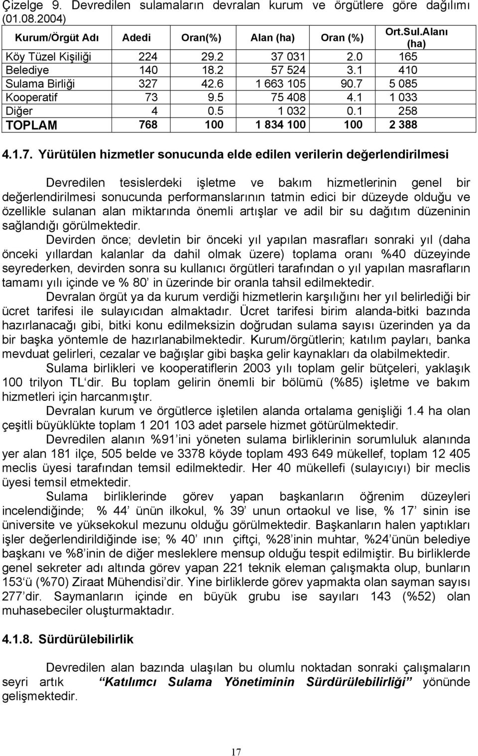 524 3.1 410 Sulama Birliği 327 