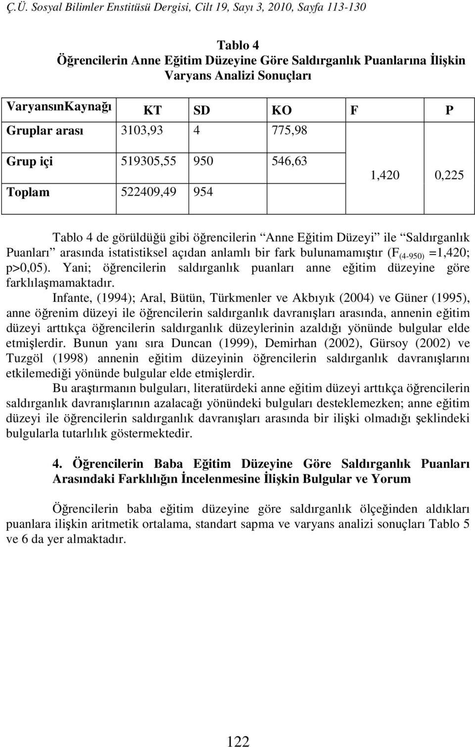 p>0,05). Yani; öğrencilerin saldırganlık puanları anne eğitim düzeyine göre farklılaşmamaktadır.