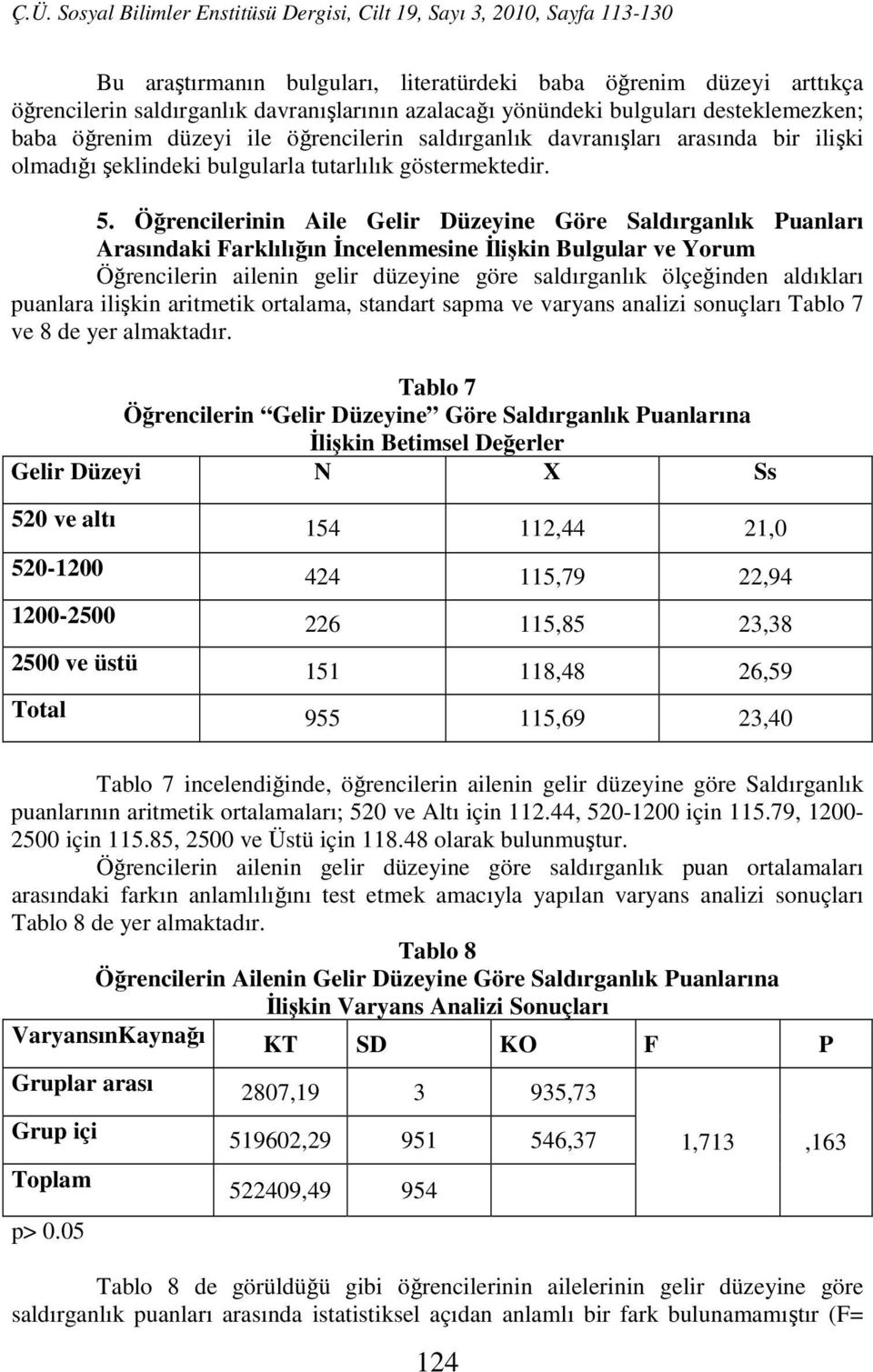 Öğrencilerinin Aile Gelir Düzeyine Göre Saldırganlık Puanları Arasındaki Farklılığın İncelenmesine İlişkin Bulgular ve Yorum Öğrencilerin ailenin gelir düzeyine göre saldırganlık ölçeğinden aldıkları