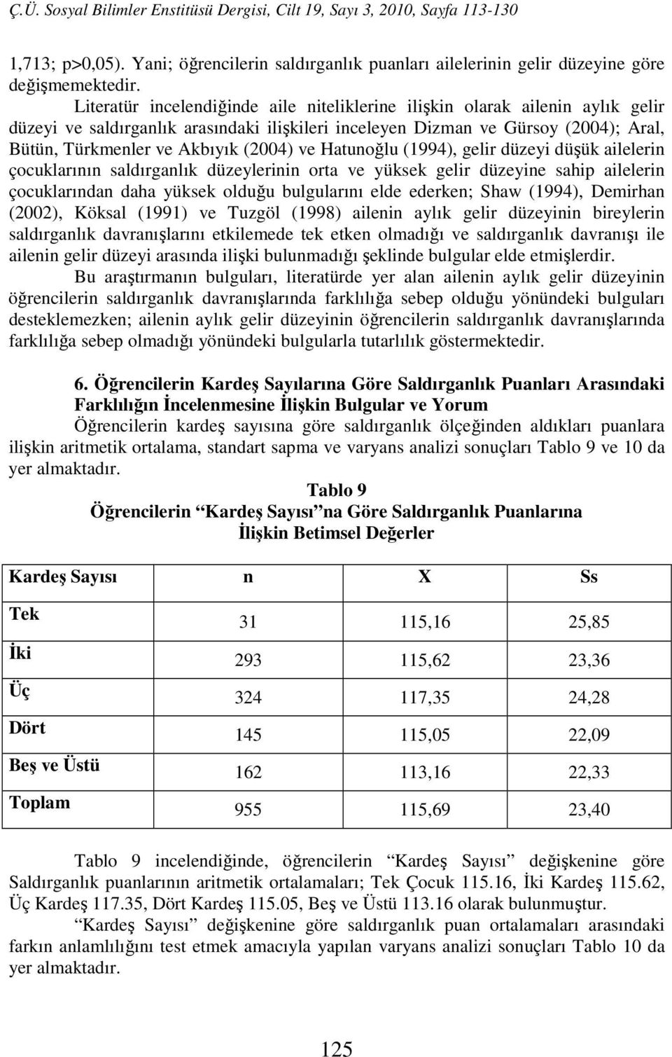 (2004) ve Hatunoğlu (1994), gelir düzeyi düşük ailelerin çocuklarının saldırganlık düzeylerinin orta ve yüksek gelir düzeyine sahip ailelerin çocuklarından daha yüksek olduğu bulgularını elde