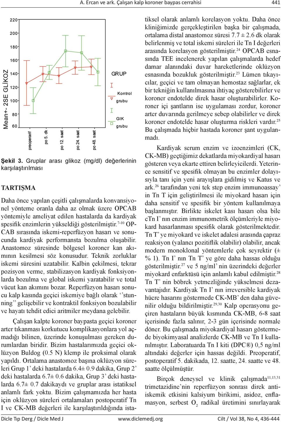 hastalarda da kardiyak spesifik enzimlerin yükseldiği gösterilmiştir. 7-10 OP- CAB sırasında iskemi-reperfüzyon hasarı ve sonucunda kardiyak performansta bozulma oluşabilir.