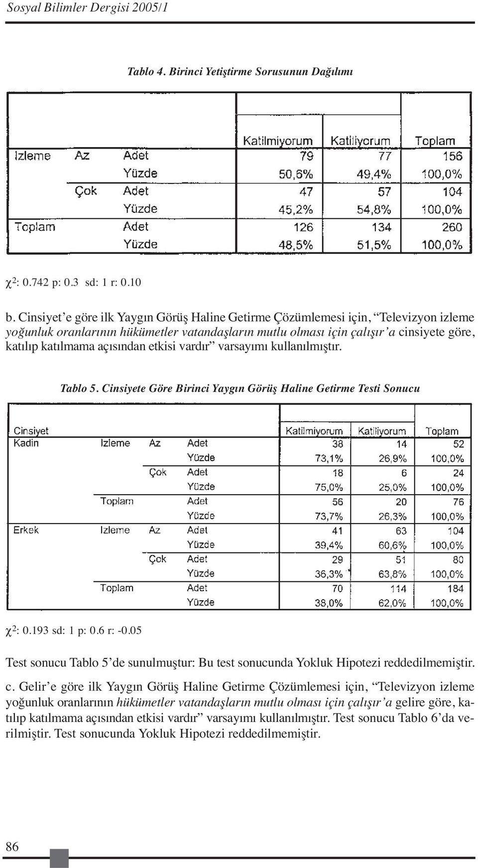 açısından etkisi vardır varsayımı kullanılmıştır. Tablo 5. Cinsiyete Göre Birinci Yaygın Görüş Haline Getirme Testi Sonucu χ 2 : 0.193 sd: 1 p: 0.6 r: -0.