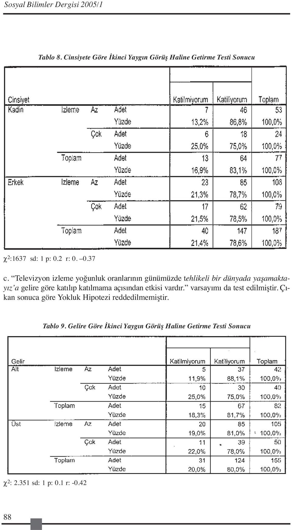 Televizyon izleme yoğunluk oranlarının günümüzde tehlikeli bir dünyada yaşamaktayız a gelire göre katılıp katılmama