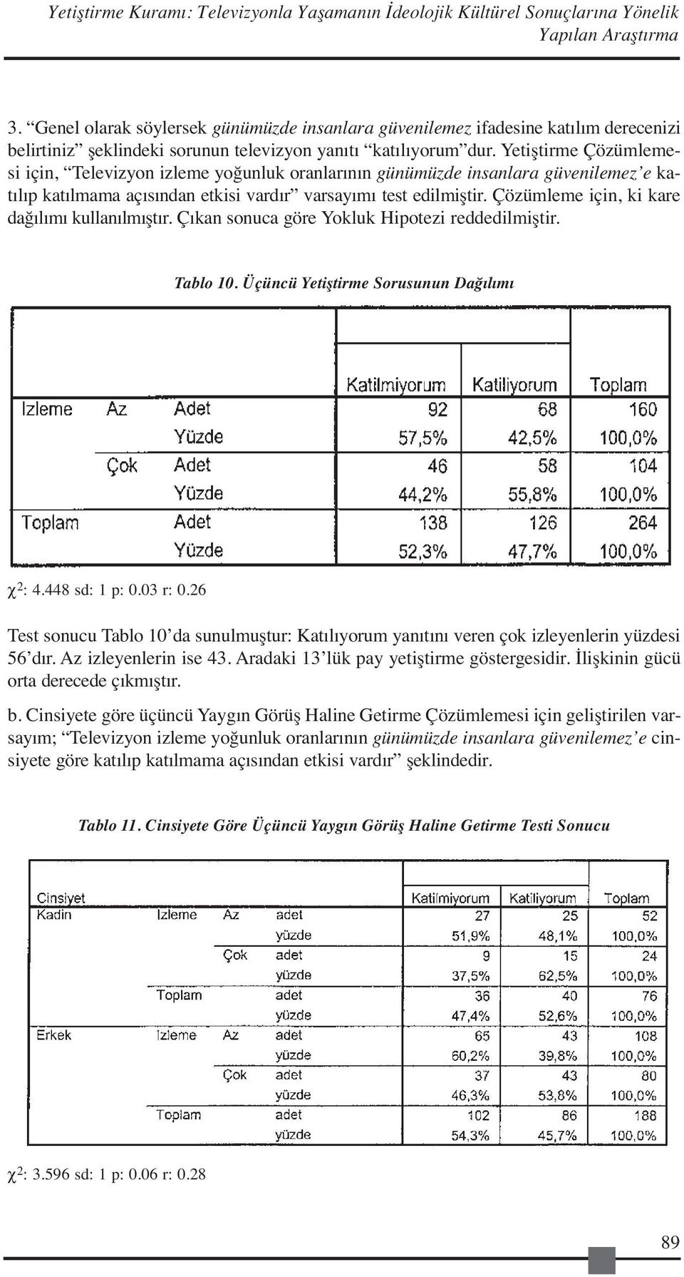 Yetiştirme Çözümlemesi için, Televizyon izleme yoğunluk oranlarının günümüzde insanlara güvenilemez e katılıp katılmama açısından etkisi vardır varsayımı test edilmiştir.